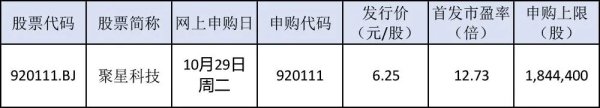 股票配资官方我 新股市场火热！参与“打新”投资者大增超百万户